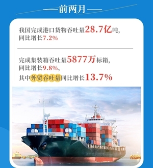 交通運輸經(jīng)濟(jì)開局良好